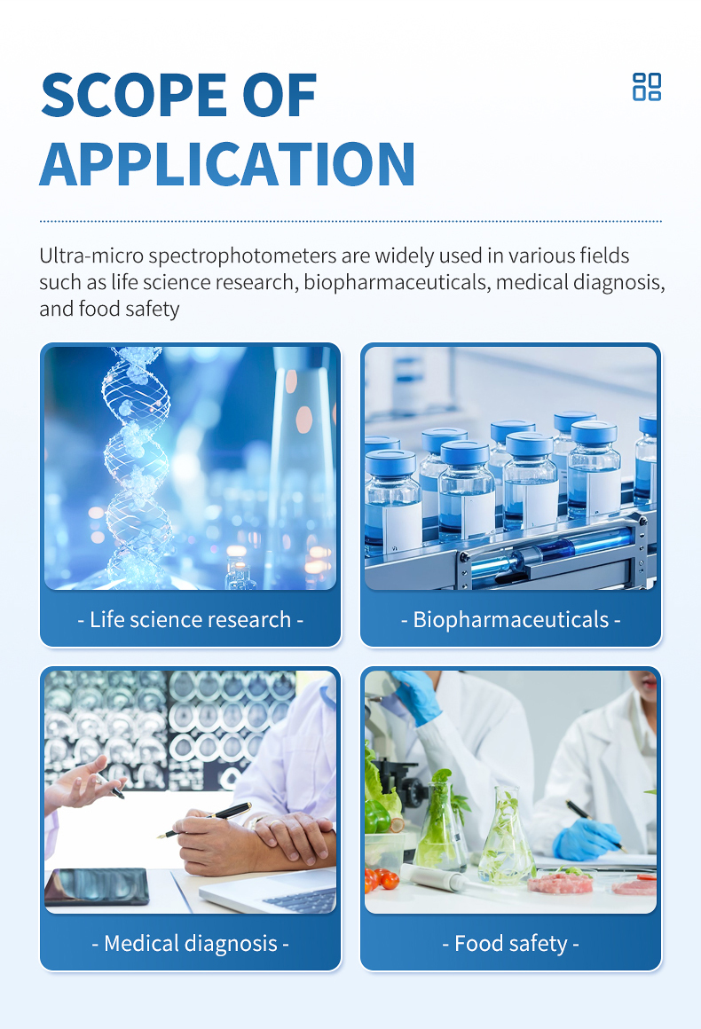 HM-CWF4 applications in NGS library QC cfDNA liquid biopsy biopharmaceutical and food safety