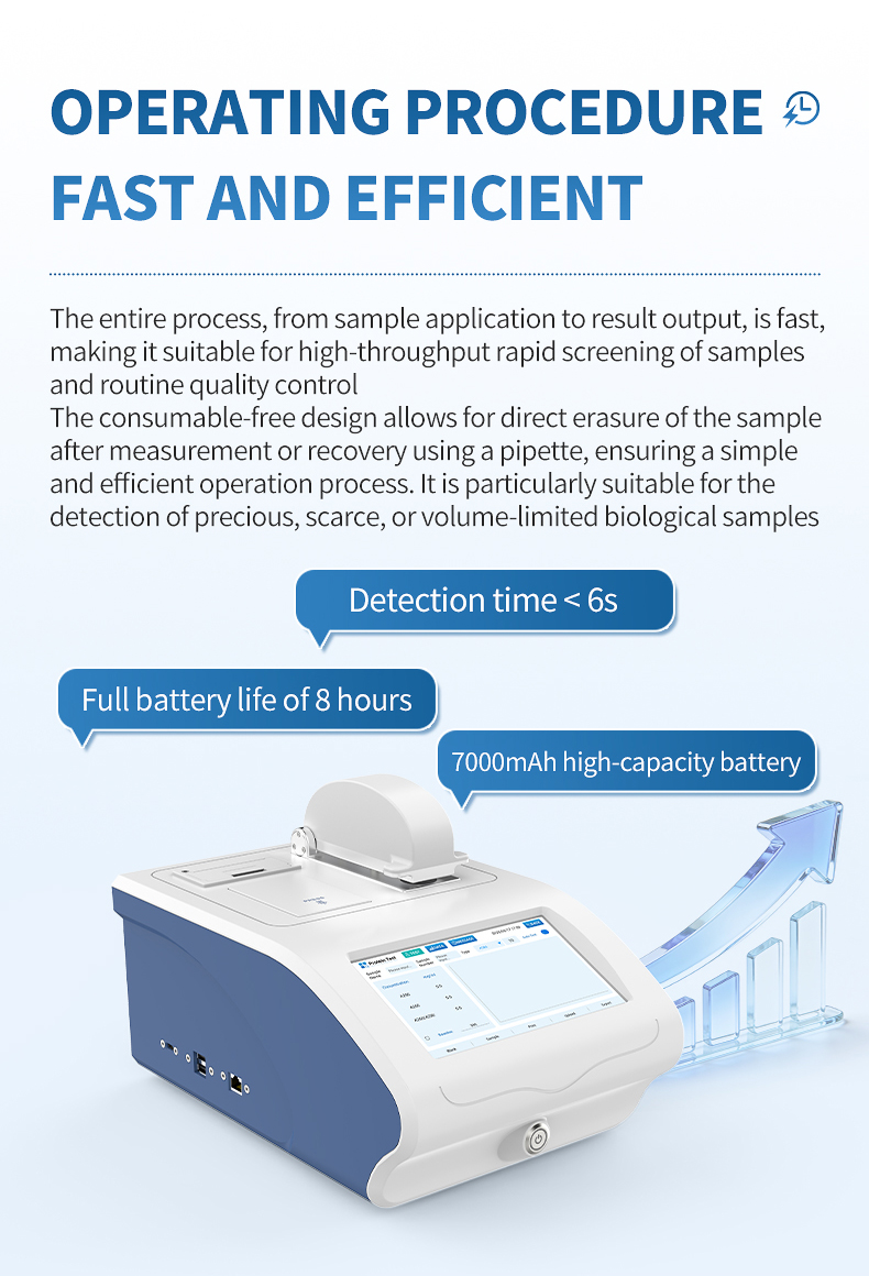 HM-CWF3 rapid 6-second full-spectrum measurement with 8-hour portable battery operation