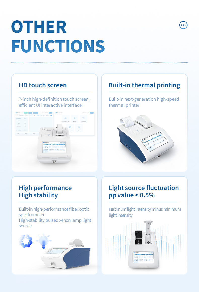 HM-CWF3 HD touchscreen colorimetric method module for BCA Bradford and custom wavelength protocols