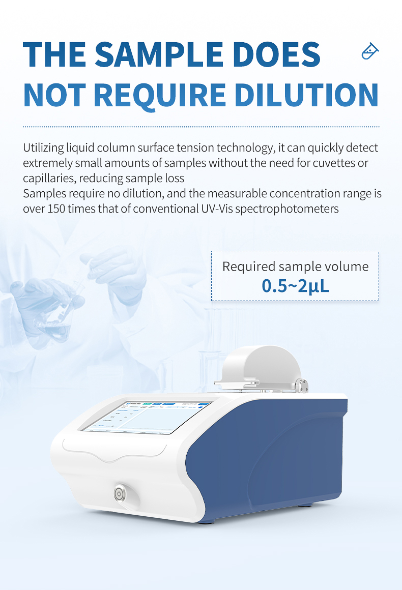 HM-CWF2 0.5 to 2 microlitre fluorescence measurement protecting precious NGS library material