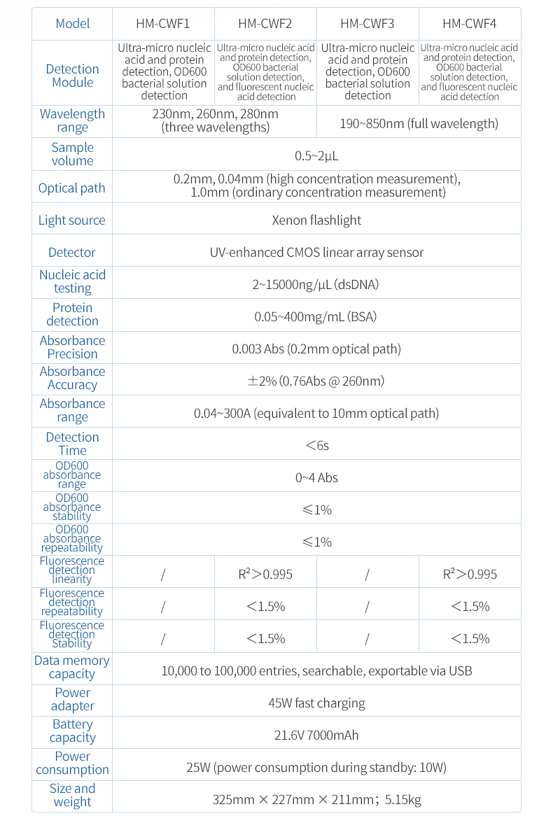 HM-CWF2 fluorescence linearity R2 greater than 0.995 technical specifications for nucleic acid detection