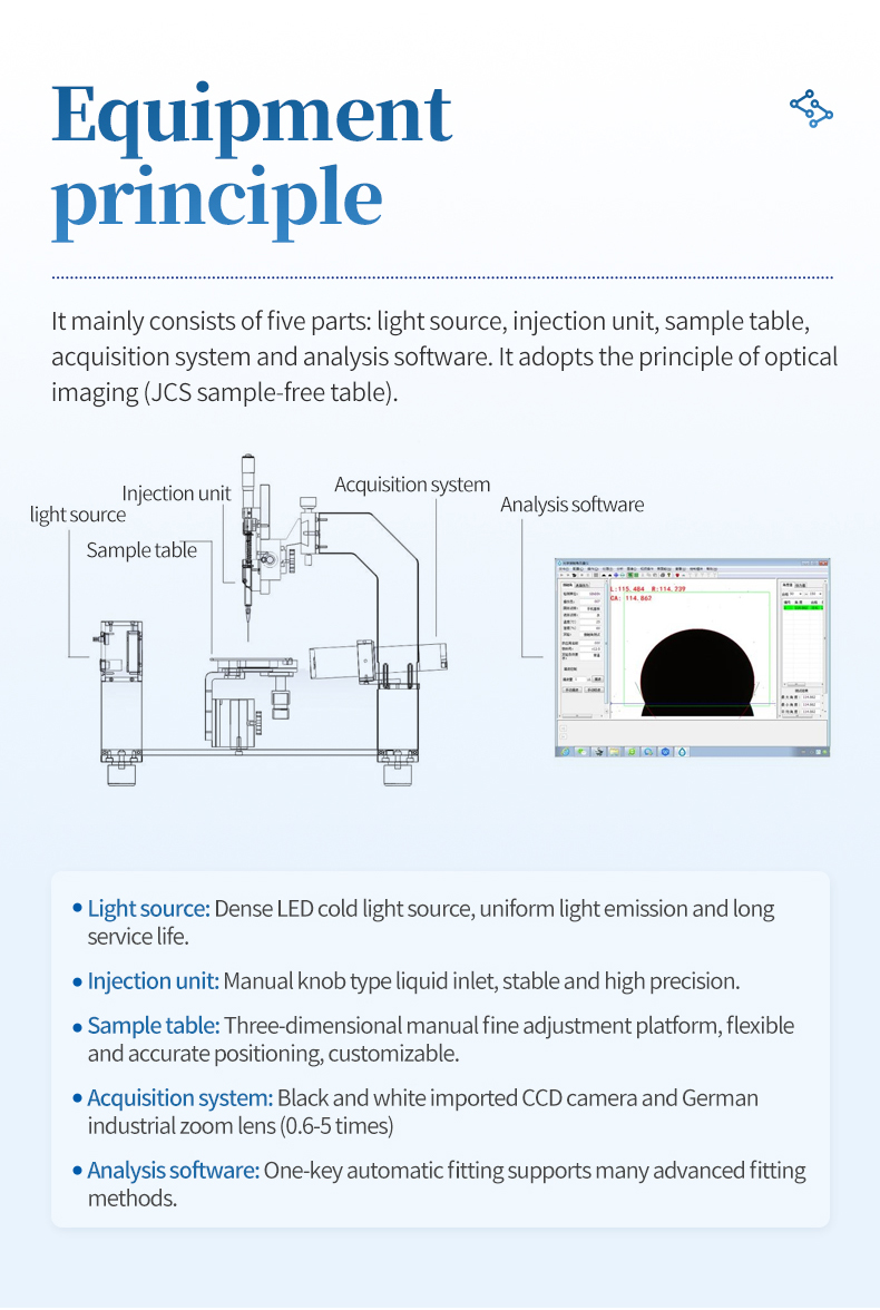 Equipment principle diagram with five components light source injection unit sample table acquisition system and analysis software