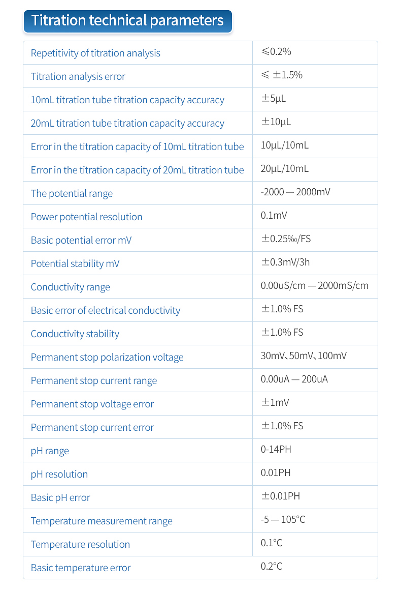 Detailed technical parameter sheet listing conductivity range stability and accuracy alongside potentiometric specifications