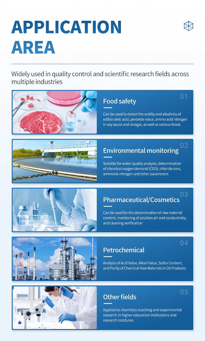 Contract testing lab serving food safety pharmaceutical environmental and petrochemical clients simultaneously from single HM-D4 instrument