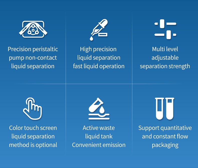 Function icons showing rinsing mixing and recovery capabilities