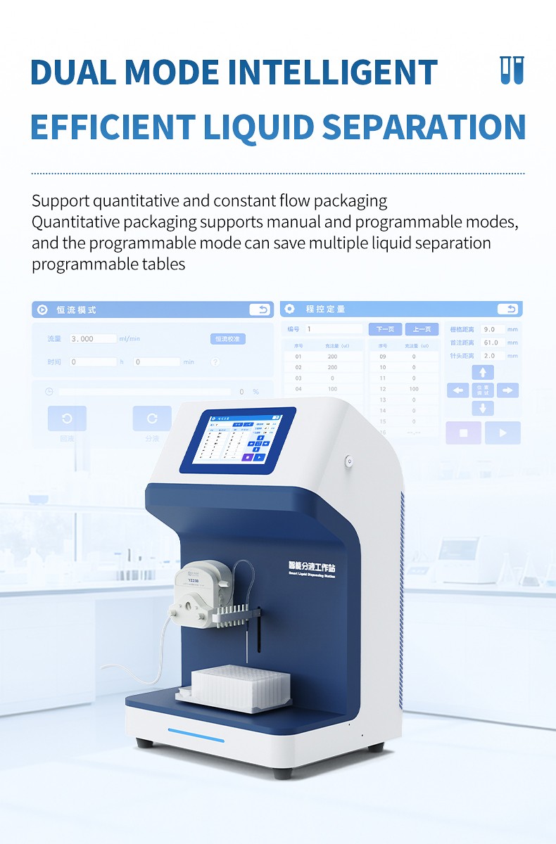 HM-F1 programmed recipe interface for serial dilution workflows