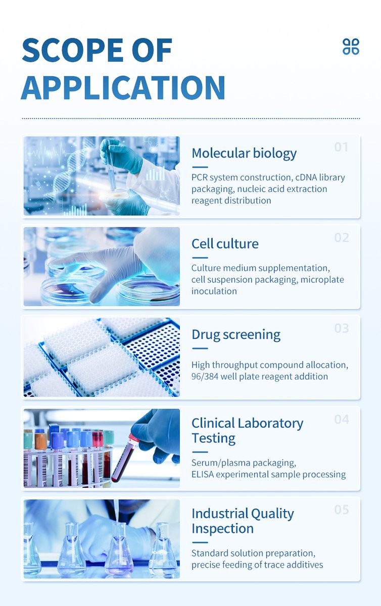 Five industry application fields for automated plate dispensing