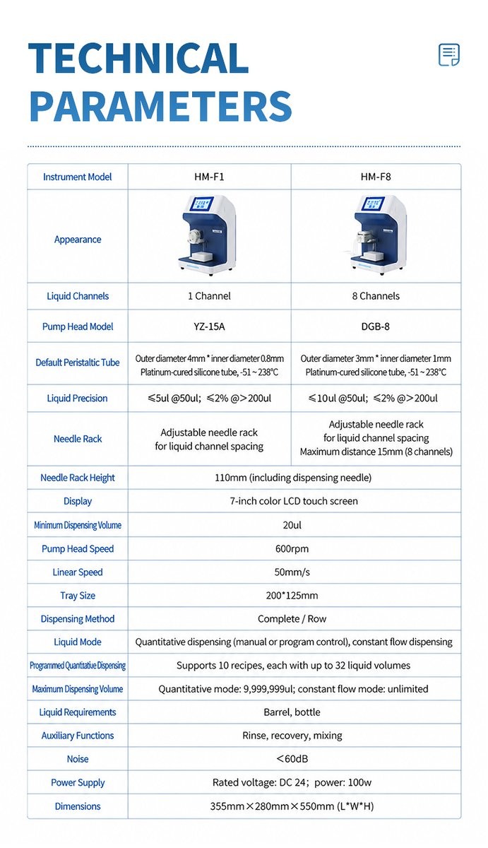 HM-F8 technical specifications table for model evaluation