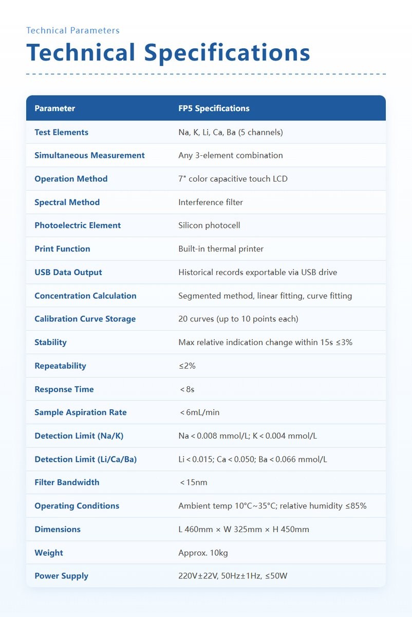 Flame photometer technical specifications table for laboratory method validation and instrument selection