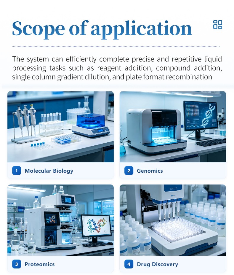 Automated pipetting workstation applied in genomic sequencing and pharmaceutical drug screening