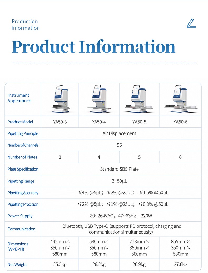 2 to 50 microliter pipetting workstation dimensional and performance comparison across deck models
