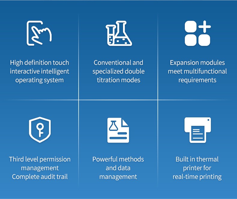 Six core advantages including intelligent operating system, double titration modes, expansion modules, audit trail, method management, and thermal printing