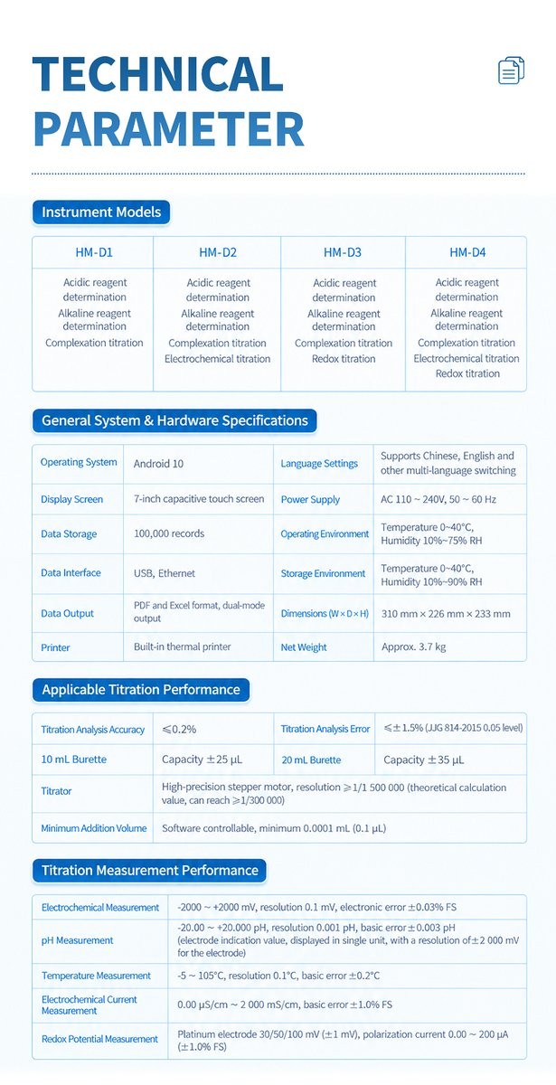 Comprehensive technical parameters and specifications table for HM-D1, HM-D2, HM-D3, and HM-D4 automatic potentiometric titrators